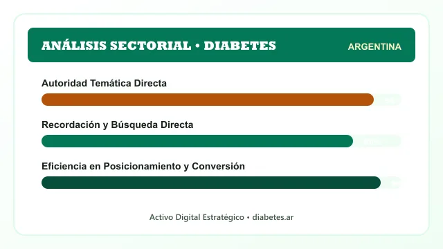 Análisis sectorial y posicionamiento estratégico para Diabetes